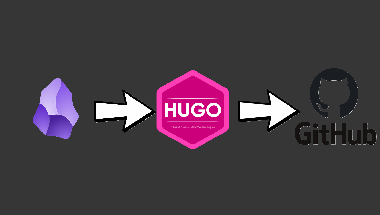 
        The complete guide to creating a blog pipeline that takes obsidian notes and turns them into a website
      